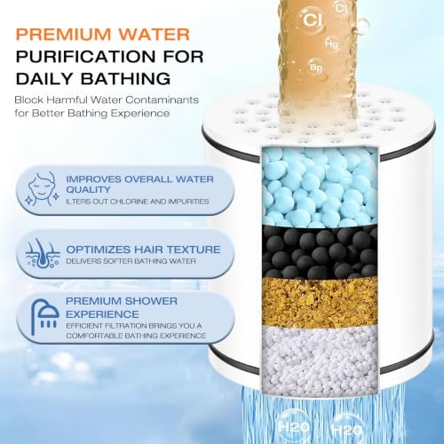 Aquaronvie 2 Pack Shower Filter Cartridge for Hard Water - Image 6
