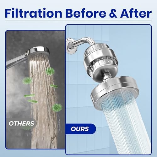 20 Stage Shower Filter for Hard Water - 1 Cartridge - Chrome - Image 6