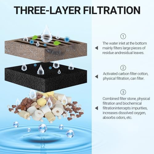 REPTIZOO Turtle Tank Filter, 120GPH Turtle Filter Basking Platform with Detachable Bridge for Climbing Ramps and Diving, Quiet Aquatic Reptile Filter Keeps Water Clean, Terrarium Decor - Image 3