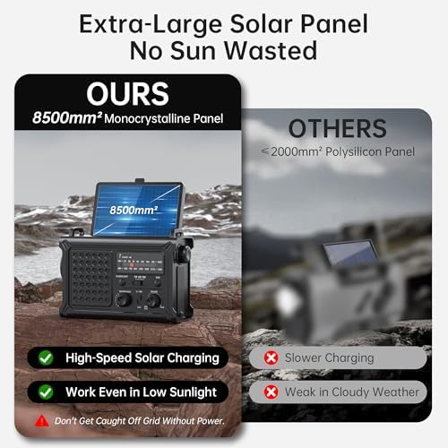 Mesqool Emergency Weather Radio NOAA Alert with Battery Backup 12000mAh - Image 5