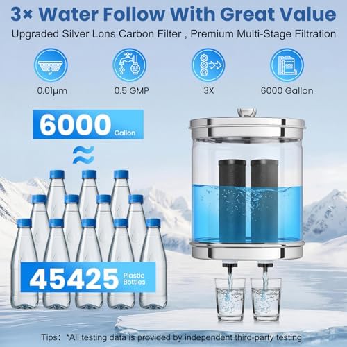 Upgraded Stainless Steel Gravity Water Filter System,2.95 Gallon 6-Stage Countertop Filtration with 4 Filters for Home Kitchen & Outdoor Use,No Electricity Required - Image 6