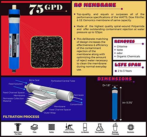 LiquaGen- Reverse Osmosis Membrane (75 GPD) | Replacement Water Filter for Home improvement | Countertop or Under Sink Water Filter | Filters For Premier Pure Drinking Water| For Any RO Machine - Image 3