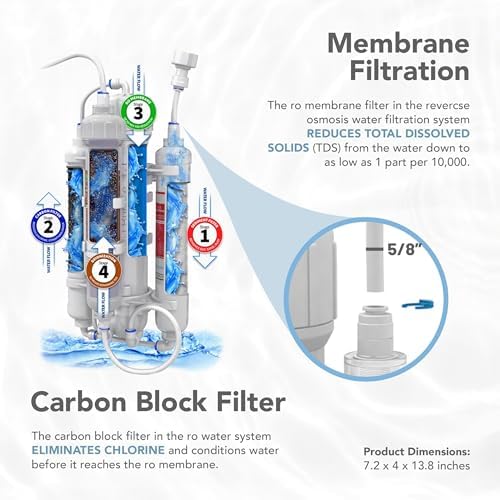 Aquatic Life RO Buddie 4-Stage Aquarium Water Filter System, Reverse Osmosis RO/DI Filtration Unit for Fish Tank, Fountains, and More, 50 GPD (Gallons Per Day) - Image 2