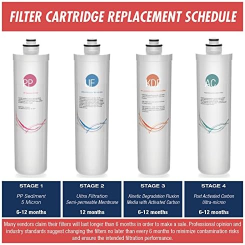 iSpring F4-CUA4 Filter Set for 4-Stage Ultra Filtration Water System CU-A4 - Image 2