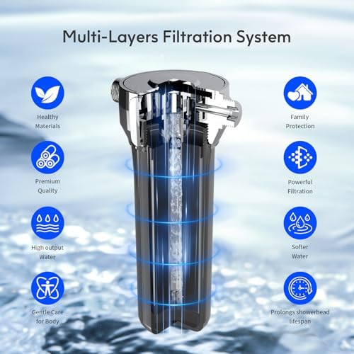Lifefilter PRO Carbon Shower Head Filter System for Hard Water - Image 3
