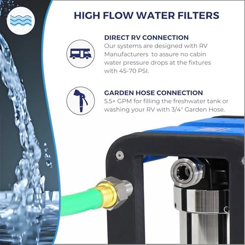 GoBluTech R3, RV Water Filter System, 0.2 Micron Filter for Campers with Compact 5-inch Filters, 3 Stage Premium Filtration System, for RVs, Vans, and Boats - US Veteran Owned - Image 4