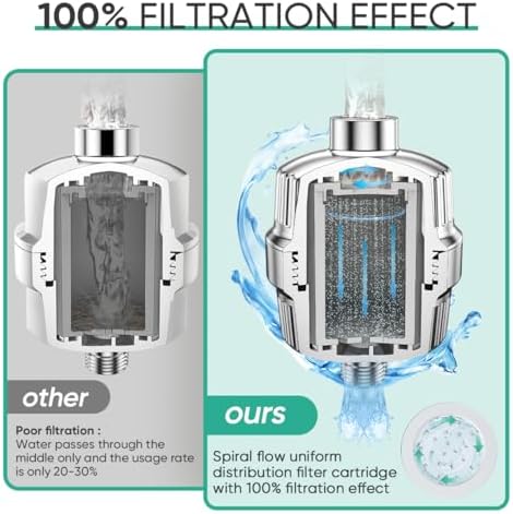 Cobbe HD HEAVY DUTY High Output Shower Filter 2 Pack – 99% REMOVAL Shower Head Filter for Hard Water, Heavy Metals, Chlorine and Harmful Substance, Improve your skin and hair - Chrome - Image 6