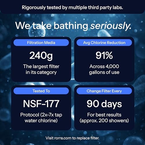 Filtered Showerhead for Hard Water, Supports Healthier Hair & Skin - Image 4