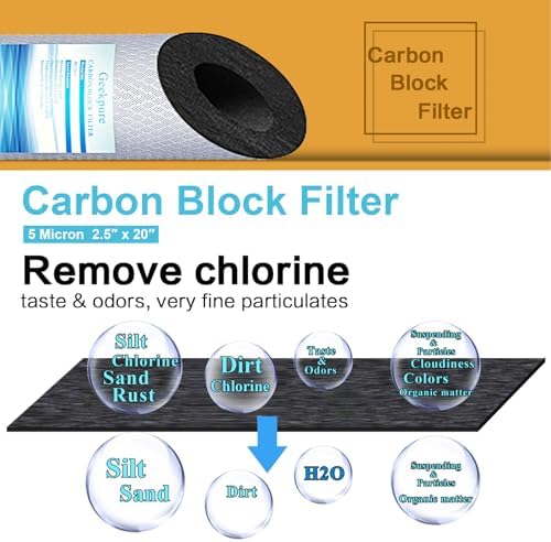 Geekpure 20 Inch Whole House Carbon Block Water Filters-4.5" x 20"-5 Micron - Image 4