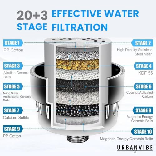 Urbanvibe Luxury Filtered Shower Head Set 20+3 Stage Shower Filter for Hard Water - Removes Chlorine and Harmful Substances - Showerhead Filter High Output - Image 5