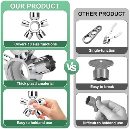 Upgraded Metal 10-in-1 Faucet Aerator Tool - Universal Heavy-Duty Metal Removal Key, Compatible with TT/TF/STD Aerator Types, Covers Full Size Range M16.5 to M28, Must-Have for DIY Plumbing Fixes - Image 4