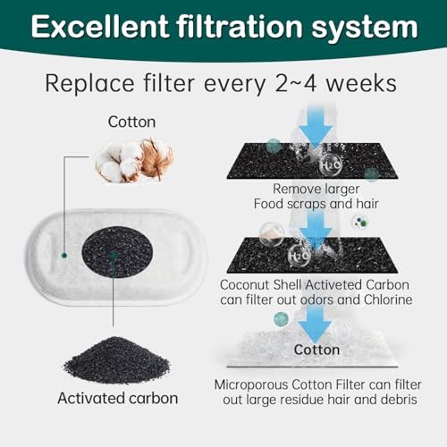 Cat Water Fountain Filter 24Pcs Fit 101oz/3L Stainless Steel Pet Fountain - Image 4