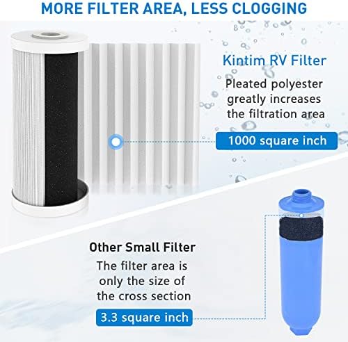 RV Water Filter System, Clog-Resistant Inline Water Filter with Brass Threads, 5-Stage Filtration in One NSF-Certified 4.5x10 Inches ACF Cartridge, Max 90 PSI Pressure Resistance - Image 5