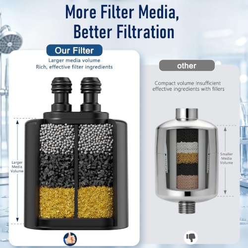 Veken Shower Filter Replacement Cartridge, Easy Swap, U-Channel Filtration - Image 2