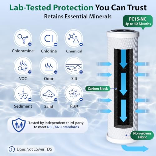 iSpring FC15-NC Chloramine Removal Carbon Block Water Filter Replacement - Image 3