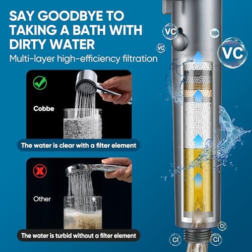 Filtered Shower Head with Handheld, 4+1 Spray Mode Showerhead with Filters - Image 4