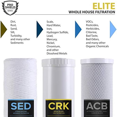 PRO+AQUA Whole House Heavy Metals Well Water Filter Replacement Set - 3 Stage, Sediment, KDF/Blend, Carbon Block - 20", 5 Microns - Image 2