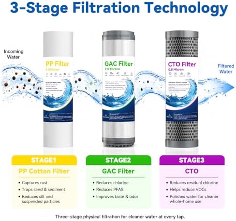 Whole House Water Filter System with 9 Filters, 0.5 Micron,3/4" Ports - Image 3
