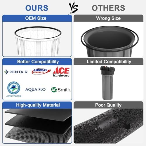 O-Ring Replacement 151122 O-Rings Compatible with Pentair Pentek Big Blue Water Filters, OEM Size O Ring, Buna-N Rubber 6 Pack - Image 7