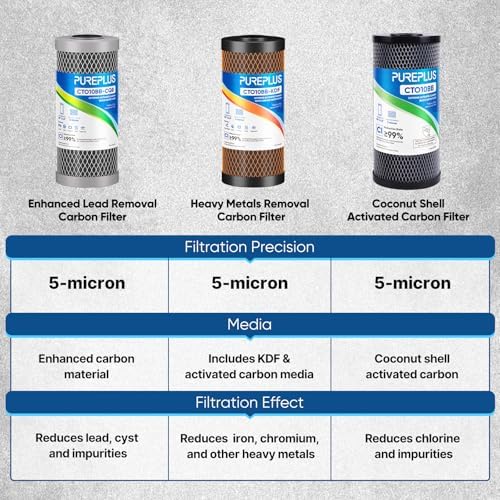 PUREPLUS 10"x4.5" Whole House Water Filter, Lead Removal, 5 Micron, 2 Pack - Image 6