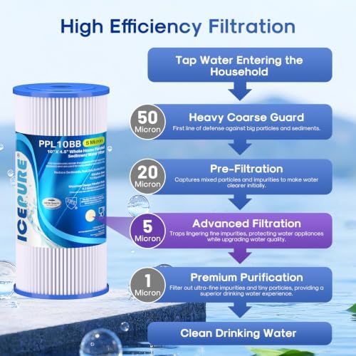 ICEPURE 5 Micron 10" x 4.5" Whole House Sediment Pleated Water Filter 3Pack - Image 3