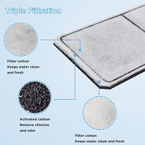 HiTauing 12 Packs PF-L Carbon Cartridges for PF20, PF30, PF40 and PF75 Power Filters - Image 4