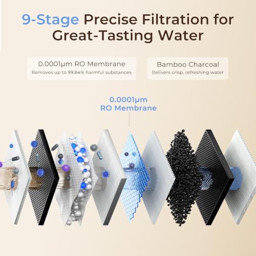 VIOMI V8 Pro 800GPD Reverse Osmosis System, 9-Stage Tankless Under Sink RO Water Filter - Image 3