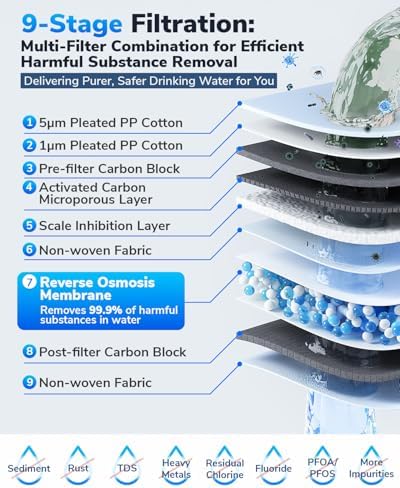 E8 800GPD Compact Reverse Osmosis System 800 GPD Fast Flow RO Water Filter, 9 Stage Tankless Under Sink RO Water Filtration System High Pure to Drain, LED Smart Real-Time Display Faucet, Dark Black E8 - Image 6