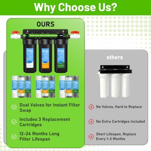 Whole House 3 Stage Water Filter System for Well Water,2 Year Filter Supply - Image 3