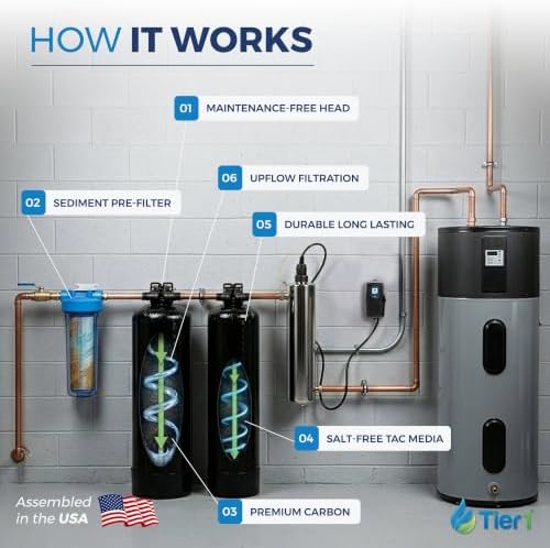Tier1 300,000 Gallon Salt-Free TAC Descaler & Chloramine Filter System - Image 7