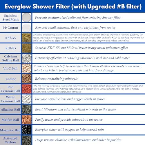EVERGLOW High-Output Shower Filter, 100% Removes Chlorine, Moisturizes Dry Itchy Skin, Skin and Hair, Helps with Dandruff, Eczema and Vitamin C Infused and Water Softener, 4.7” - Chrome - Image 4