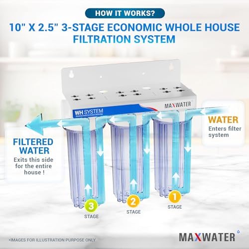 Max Water 3 Stage (Good for City & Cottage Water) 10 inch Standard Water Filtration System for Whole House - Pleated Sediment + Sediment + GAC - ¾ Inlet/Outlet - Model : WH-SC7 - Image 4