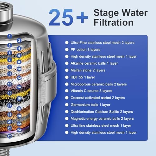 25 Stages Shower Filter with 3 Cores - Maximize Shower Sediment Filtration & Reduce 97.45% Chlorine in Shower Water - For Softer Skin & Shinier Hair - Model SA-001 - Image 2
