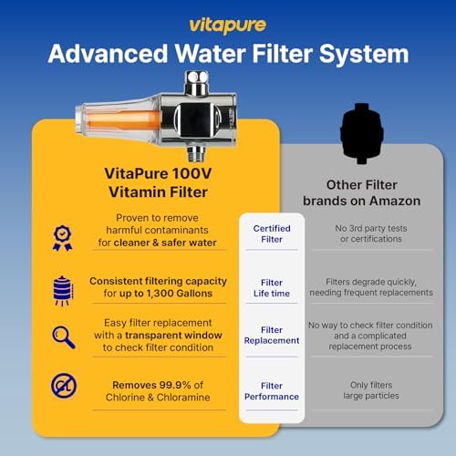 Vita-100C aka SUF-100V Vitamin C Inline Shower Filter, Removing Chlorine & Chloramine in the tap-Water - Image 2