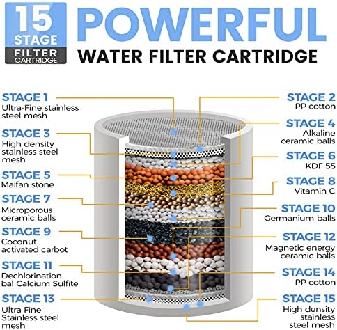Filtered Shower Head, 3 Modes High Pressure Shower Head with 15 Stage Hard Water Filter Cartridge for Remove Chlorine and Harmful Substances - Image 2
