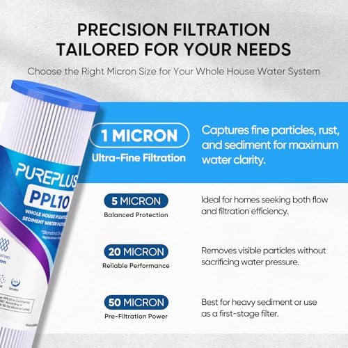 PUREPLUS 1 Micron 10"x2.5" Whole House Pleated Sediment Filter PPL10 6 Pack - Image 2