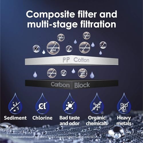Waterdrop N1-CF Filter, Replacement for N1 RO System, 6-month Lifetime - Image 4