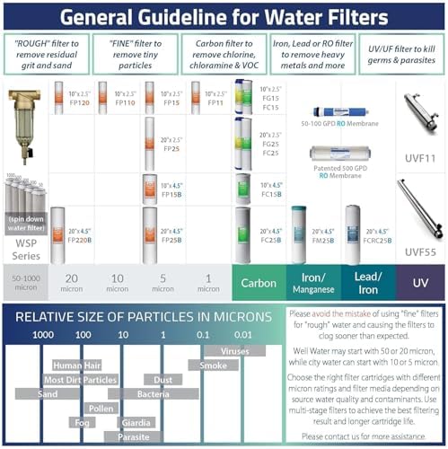 iSpring FP15B Sediment Filter for Whole House Water Filtration Systems, High Capacity 5-Micron Premium PP, 4.5" x 10", White - Image 5