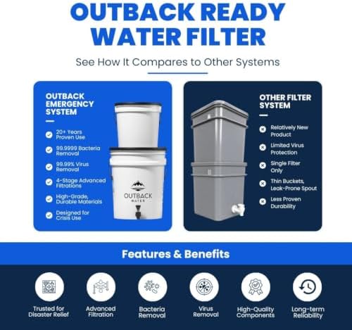 Outback Water Gravity Fed Water Filtration System, 24 GPD Emergency - Image 5