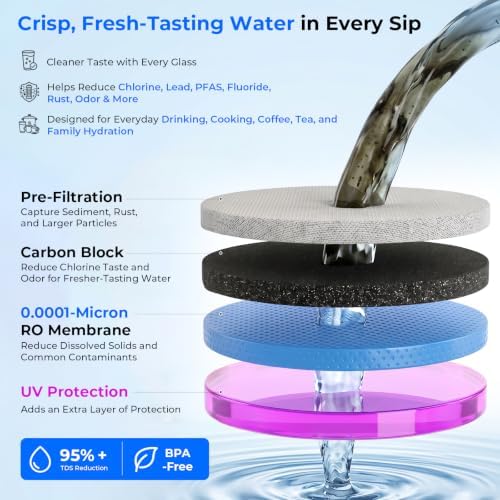 PureDrop PDR-100RCP Countertop RO Water Filter with Auto-Fill Pitcher - Image 4