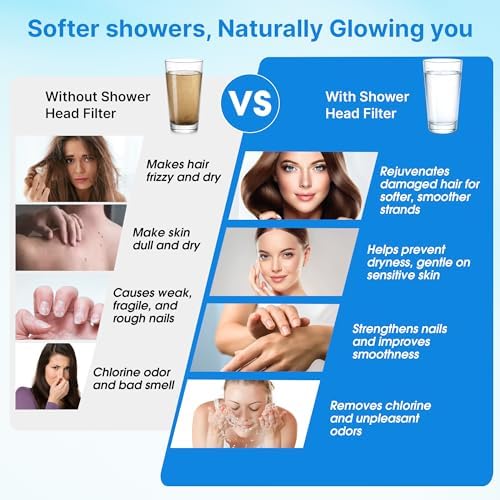 20 Stage Filtered Shower Head with High Pressure, Hard Water Shower Filter with Replaceable Cartridge, 5 Spray Modes, Water Softener Shower Removes Chlorine and Fluoride for Hair and Skin Care - Image 6