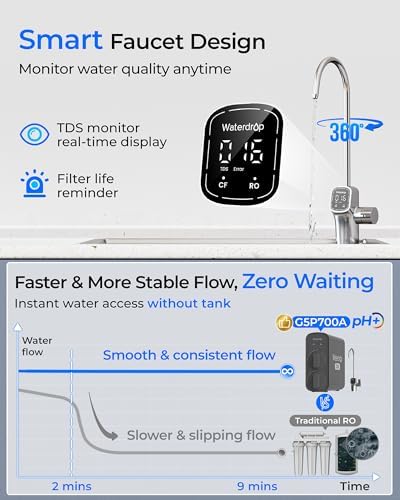 Waterdrop G5P700A Alkaline Mineral Reverse Osmosis Water Filter, 700 GPD - Image 6