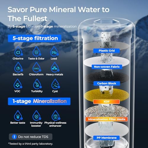 Waterdrop AP13 Under Sink Water Filter and Refrigerator Water Filter 2-in-1 - Image 5