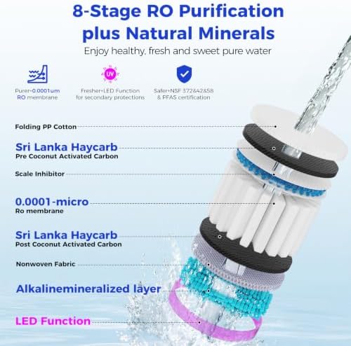 C5ALK-GY Mineral Countertop Reverse Osmosis Water Filter Hot&Cold - Image 4