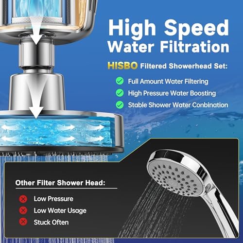 Shower Filter, 36 Stage Shower Head with Filters for Healthy Hair & Skin - Image 5