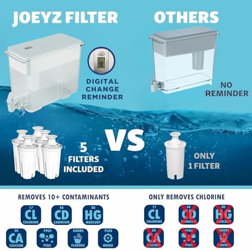 30-Cup Water Filter Pitcher & 5 Filters & Electronic Filter Change Reminder - Image 3