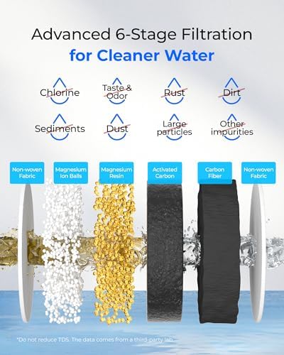 [Genuine] Waterdrop PF-01MG Magnesium Water Filter for Waterdrop Pitchers - Image 7