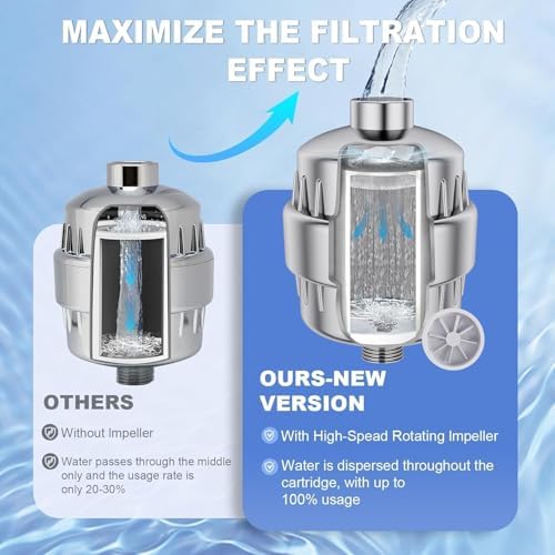 2 Pcs Shower Filter, 36 Stage Shower Head Filter for Hard Water,Heavy Duty Water Softener,Shower Showerhead Filter for Hard Water,Removes Chlorine,Fluoride, Vitamin C E A Infusion–Improves Skin & Hair - Image 4
