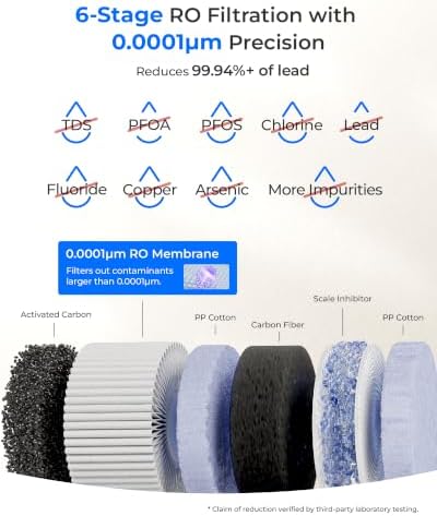 Waterdrop C1S Countertop Reverse Osmosis Water Filter, 6-Stage Filtration - Image 2