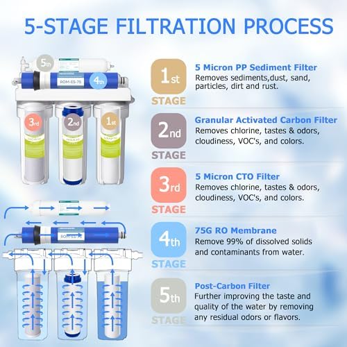 5-Stage 75 GPD Reverse Osmosis Replacement Filter Set, 1-Year Kit - Image 3